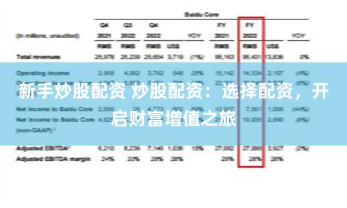 新手炒股配资 炒股配资：选择配资，开启财富增值之旅