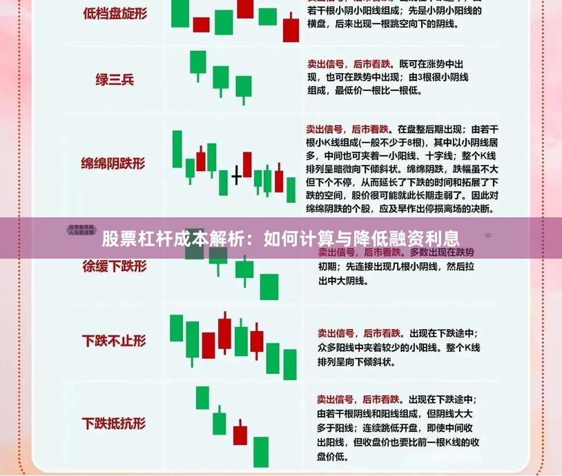 股票杠杆成本解析：如何计算与降低融资利息
