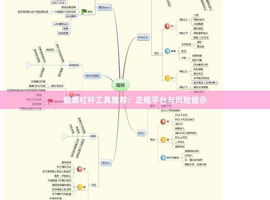 股票杠杆工具推荐：正规平台与风险提示