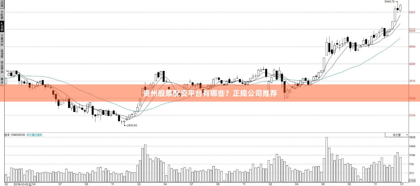 贵州股票配资平台有哪些？正规公司推荐